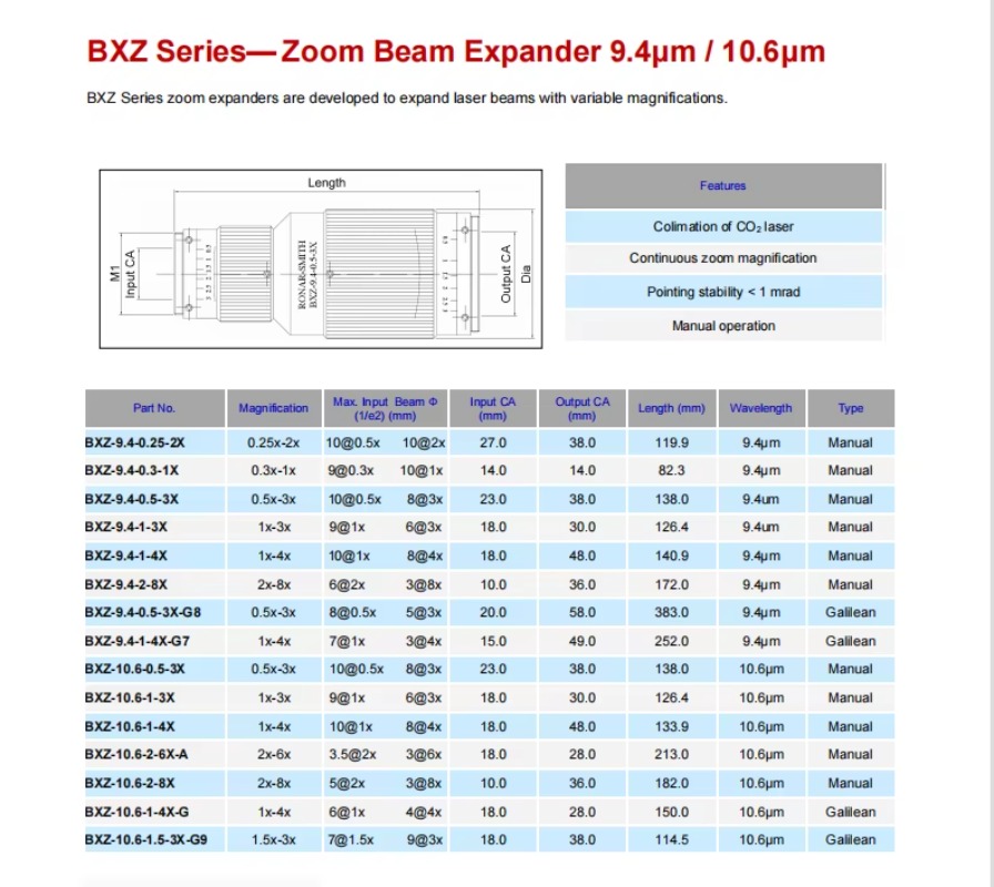 핫 세일 고품질 고정밀 BXZ-10.6-0.5-3x-H - Laser Beam Expander 리뷰 및 가격