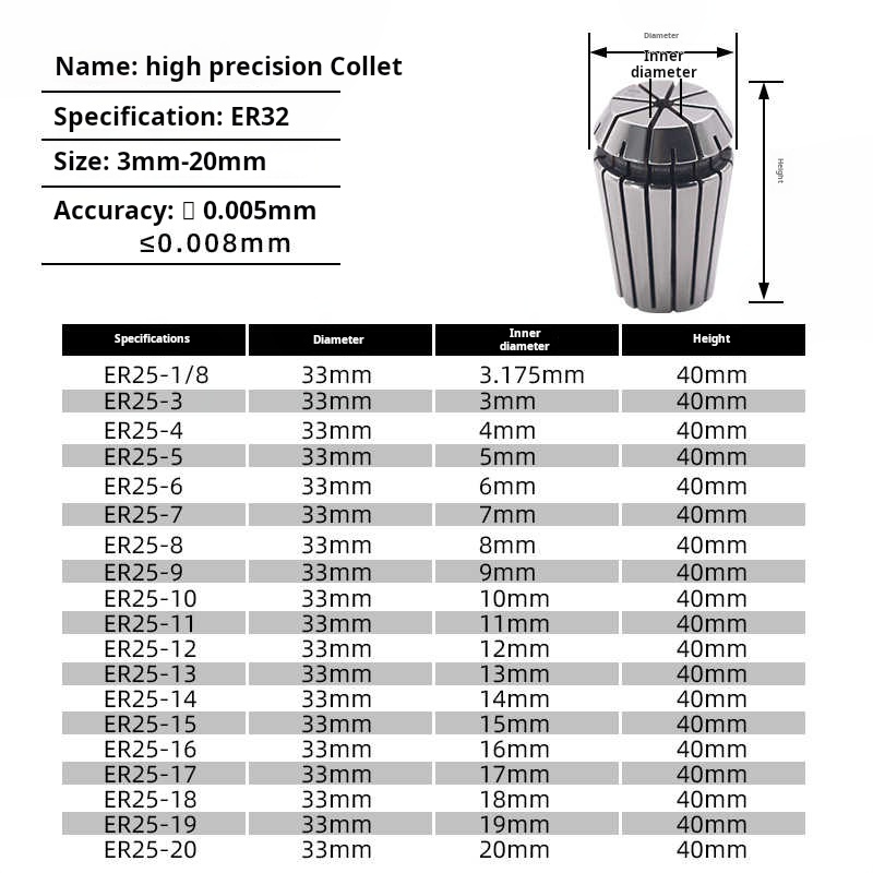 SYAT ER32 ER 스프링 콜릿 척 정확도 0.00 - Cnc Spindle Motor 리뷰 및 가격
