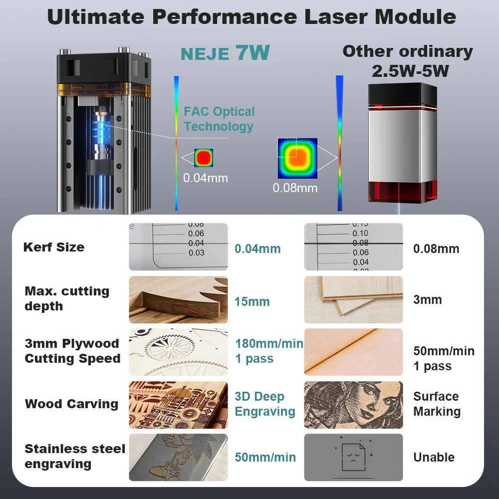 NEJE 7W 다이오드 레이저 조각기 절단 모듈 키트  - Laser Beam Expander 리뷰 및 가격